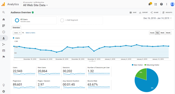 Google Analytics Insight - All4Kids.png